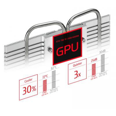 Видеокарта ASUS GeForce GTX750 Ti 2048Mb STRIX OC (STRIX-GTX750TI-OC-2GD5)