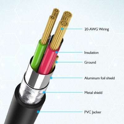 Дата кабель USB 2.0 AM to Type-C 2.0m 3A 18W PVC Choetech (AC0003)