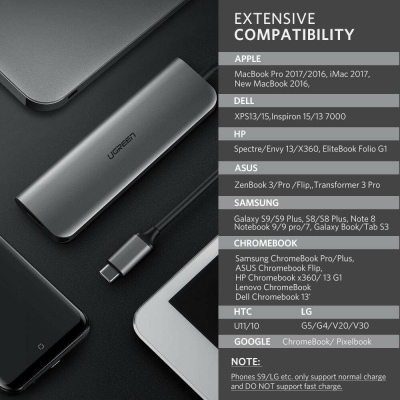 Концентратор Ugreen USB3.0 Type-C to USB 3.0x3/HDMI/jack 3.5mm/PD CM136 (80132)