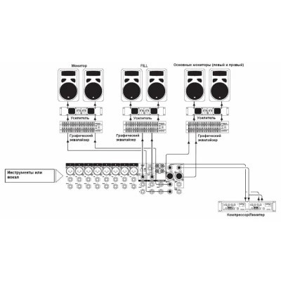 Мікшерний пульт Soundcraft EFX8 (SCR-E535000000EU)