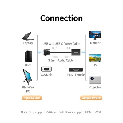 Перехідник VGA M to HDMI F CM513 black UGREEN (50945)