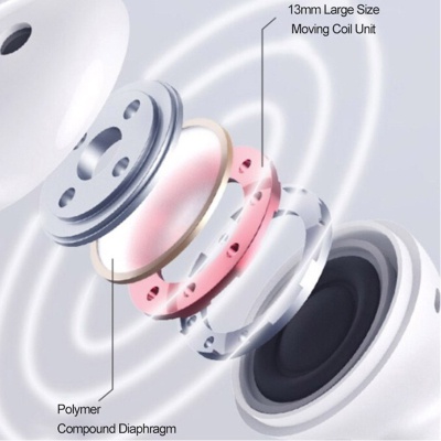 Навушники Xiaomi TWS MiiiW TWS Wireless Earbuds Marshmallow White (MWTW03)