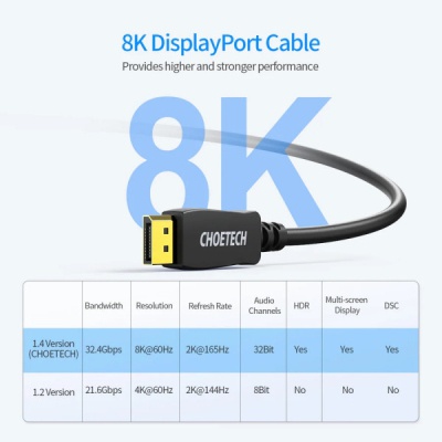 Кабель мультимедійний DisplayPort to DisplayPort 2.0m v1.4 8K60Hz Choetech (XDD01-V1-BK)