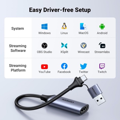 Перехідник USB/USB-C to HDMI 4K/60Hz UGREEN (40189)