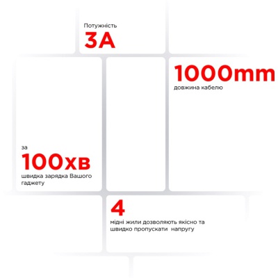 Дата кабель USB-C to Lightning 1.0m AR88 3A Peach Armorstandart (ARM65289)