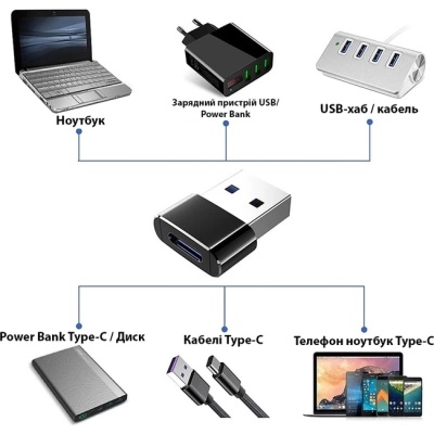 Перехідник USB-C Female to USB-A Male OTG Dynamode (DM-AD-USB-CA)