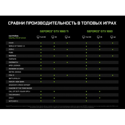 Видеокарта GIGABYTE GeForce GTX1660 6144Mb OC (GV-N1660OC-6GD)