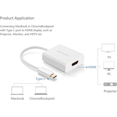 Перехідник USB2.0 Type-C to HDMI V1.4b 40273 white Ugreen (40273)