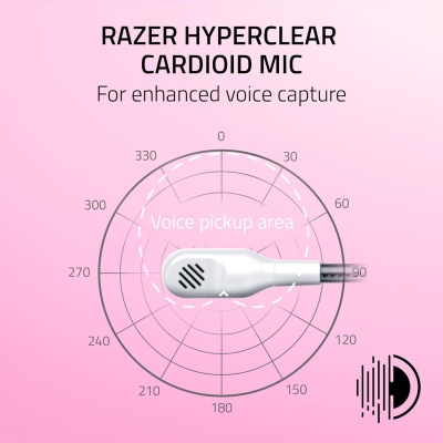 Навушники Razer Kraken Kitty V2 White (RZ04-04730600-R3M1)