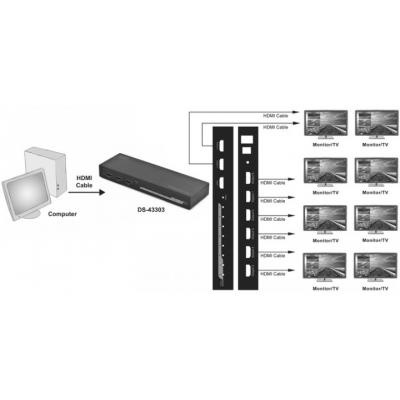 Сплиттер DIGITUS DS-43303