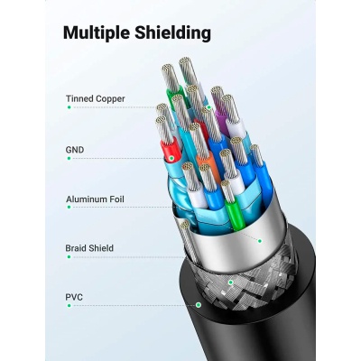 Кабель мультимедійний HDMI M to DVI M 1.5m HD106 black UGREEN (11150)