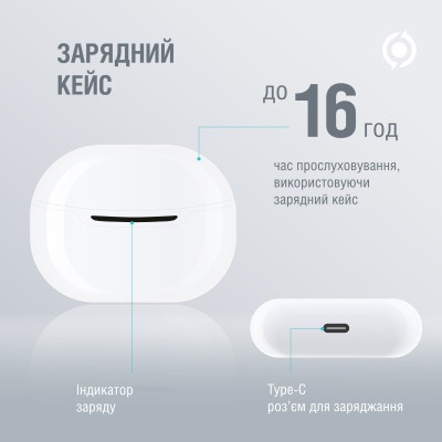Навушники Piko TWS-MiniJoy White (1283126583421)