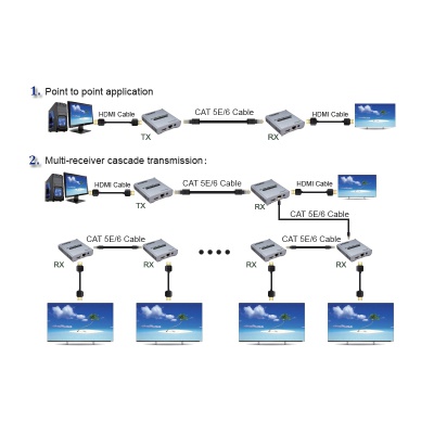 Підсилювач сигналу PowerPlant 4K до 120м (CA913046)
