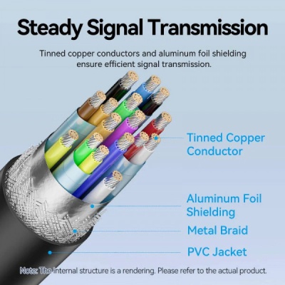 Кабель мультимедійний USB-C to HDMI M 2.0m 4K 60Hz black Vention (CRIBH)