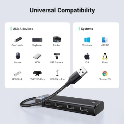 Концентратор Ugreen USB 3.0 to 4xUSB 3.2 Gen1 CM653 black (15548)