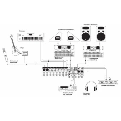 Мікшерний пульт Soundcraft EFX8 (SCR-E535000000EU)