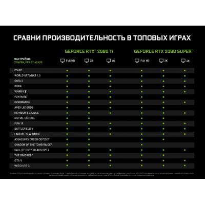 Видеокарта GIGABYTE GeForce RTX2080 SUPER 8192Mb TURBO (GV-N208STURBO-8GC)
