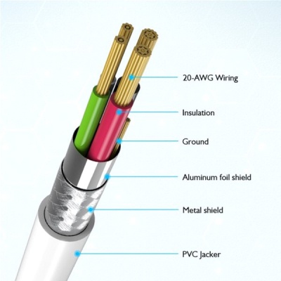 Дата кабель USB-C to USB-C 1.0m USB 2.0 Choetech (CC0002-WH)