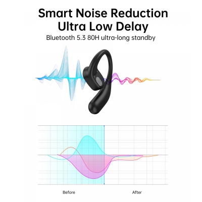 Навушники Choetech Open-ear з LED дисплеєм Black (BH-T25-BK)