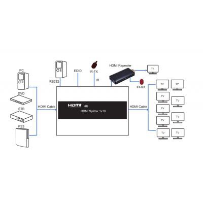 Розгалужувач PowerPlant HDMI 1x10 V1.4 (CA912506)