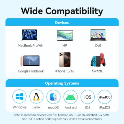 Концентратор VENTION USB-C 5-in-1 HDMI + USB 3.0 + USB 2.0 + USB-C 2.0 + PD 100W (TGLHB)