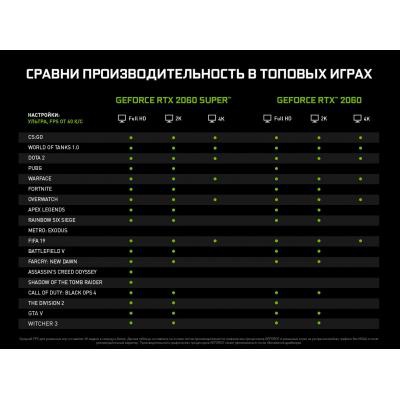 Видеокарта MSI GeForce RTX2060 6144Mb VENTUS (RTX 2060 VENTUS 6G)