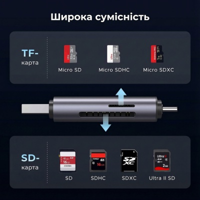 Зчитувач флеш-карт Ugreen USB-C + USB to TF/SD 3.0 CM185 gray (50706)