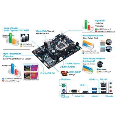 Материнская плата GIGABYTE GA-H81M-H