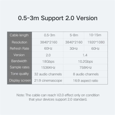 Кабель мультимедійний HDMI M to HDMI M 1.5m HD104 black Ugreen (60820)