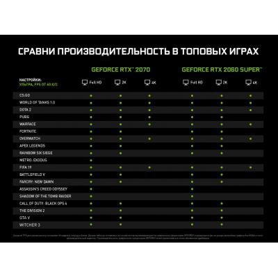 Видеокарта ASUS GeForce RTX2060 SUPER 8192Mb DUAL Advanced EVO (DUAL-RTX2060S-A8G-EVO)