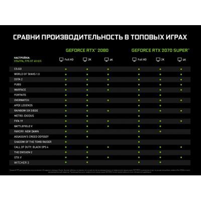 Видеокарта GIGABYTE GeForce RTX2070 SUPER 8192Mb WINDFORCE OC (GV-N207SWF3OC-8GC)