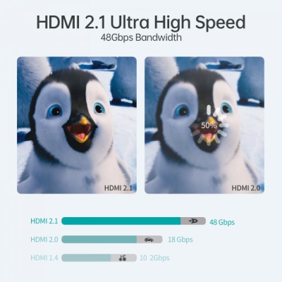 Кабель мультимедійний HDMI to HDMI 2.0m V.2.1 8K 60Hz HDR10 HLG 48Gbps YUV 444 Choetech (XHH-TP20)