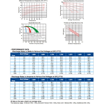 Батарея до ДБЖ Long 12В 7.2 Ач (WP7.2-12) (WP7.2-12A)