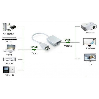 Перехідник ST-Lab HDMI male to VGA F (з кабелями аудіо і живлення від USB) (U-990)