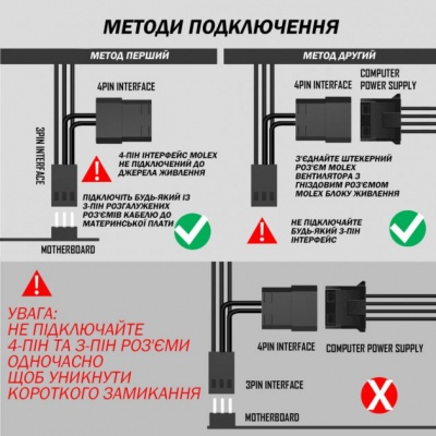 Кулер до корпусу Zezzio ZF-P120